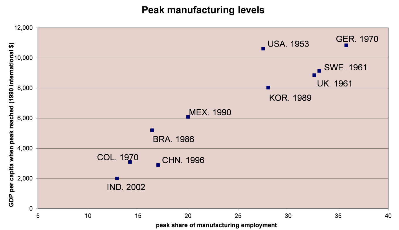 Postcapitalismo postindustriale 1